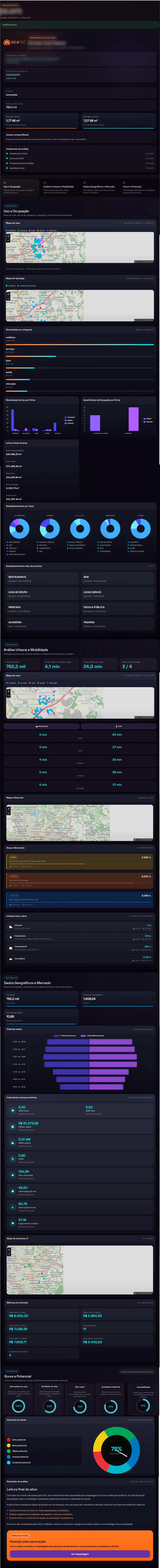 Dashboard OCA de um terreno em Sorocaba: mapa de usos do entorno, mobilidade, métricas de valor do metro quadrado e Score de potencial de 75%